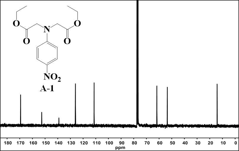 화합물 A-1의 13C NMR 자료