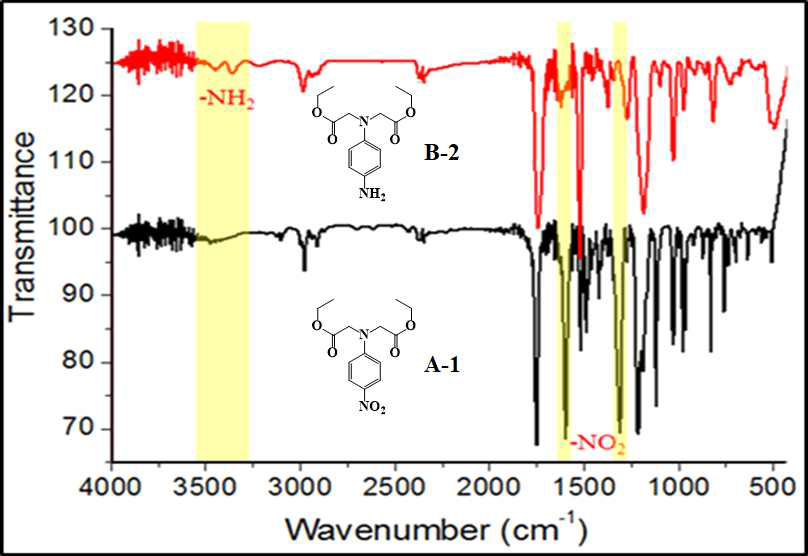 화합물 B-2와 A-1의 FT-IR 비교 자료