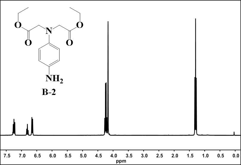 화합물 B-2의 1H NMR 자료