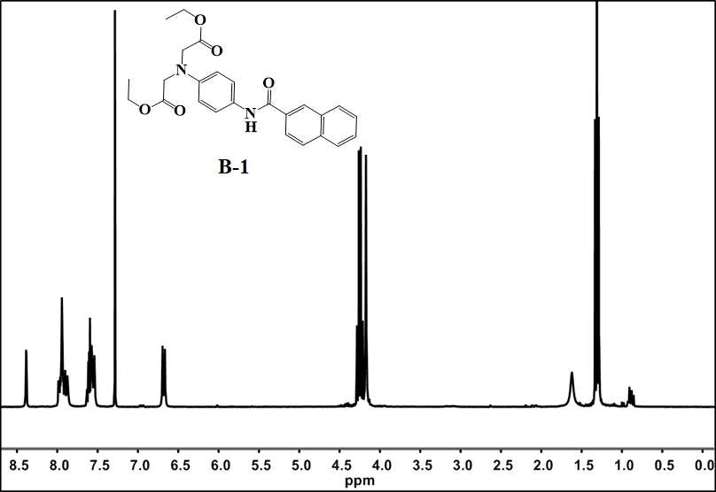화합물 B-1의 1H NMR 자료
