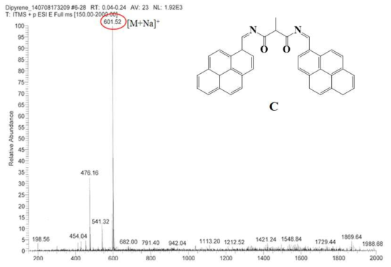 리간드 C의 ESI-Mass 자료