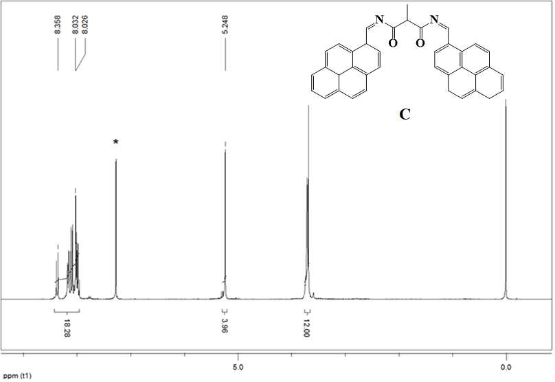 리간드 C 의 1H NMR 자료