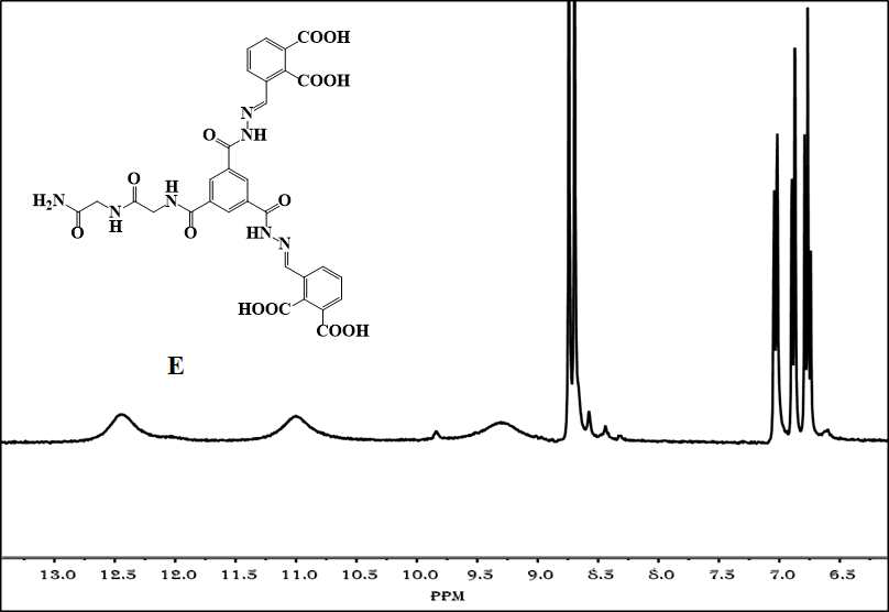 리간드 E의 1H NMR 자료