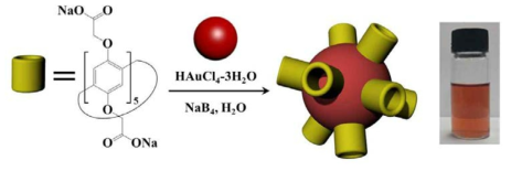 Carboxylpillar[5]arene (리간드 F) - Au NPs의 합성
