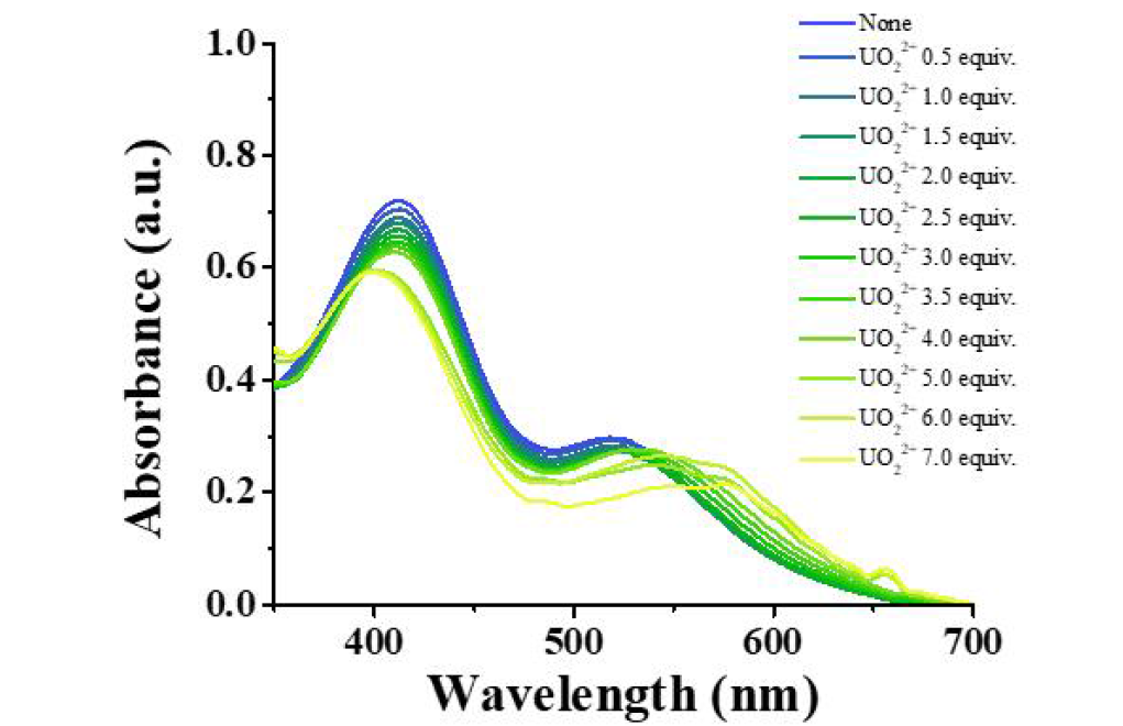 수용액에서 나노구조체 1 에 대한 UO22+의 당량별 첨가에 따른 UV-vis 흡수 스펙트럼