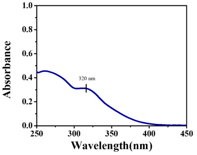 리간드 C 의 UV-vis 흡수 스펙트럼