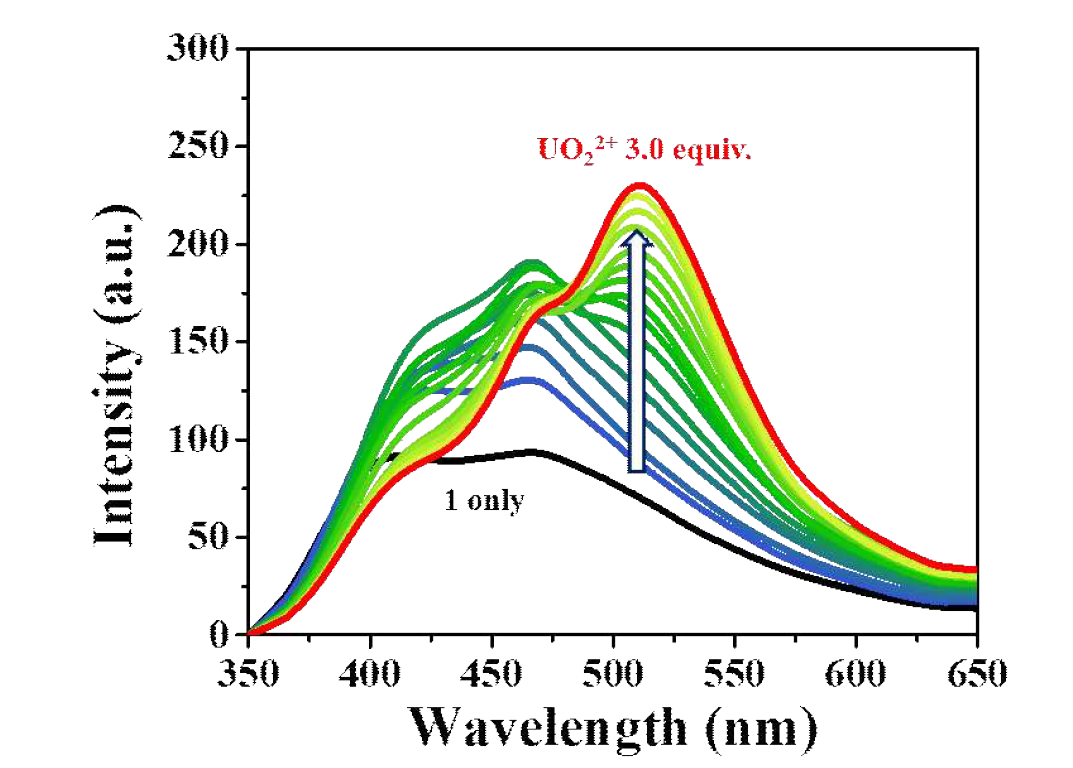리간드 B 에 대한 UO22+의 당량별 첨가에 따른 형광 스펙트럼