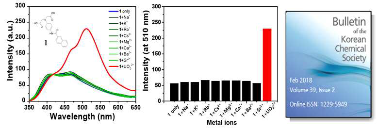 합성한 리간드를 통하여 선택적으로 검출되는 우라늄 이온의 분광 분석 결과