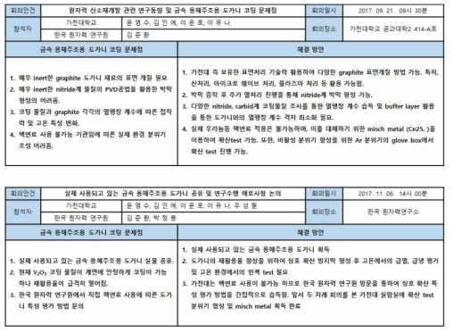 한국원자력연구소 측과의 2차례　미팅 및 자문을 통한 본 연구 방향 확립