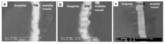 그파이트 표면에 코팅된 물질의 nanocrystalline의 단면 이미지 (a) TiN, (b) ZrN and (c) Ti–Si–N