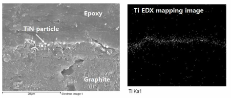 graphite 기판에 200 W 인가 전력으로 박막 코팅 형성된 단면 SEM 및 Ti EDS mapping 이미지