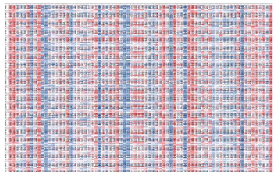 HCS-유전체 상관관계 분석 결과(E-plate). 파란색 혹은 빨간색이 진할수록 상관관계의 절대값이 1에 가까움을 의미함