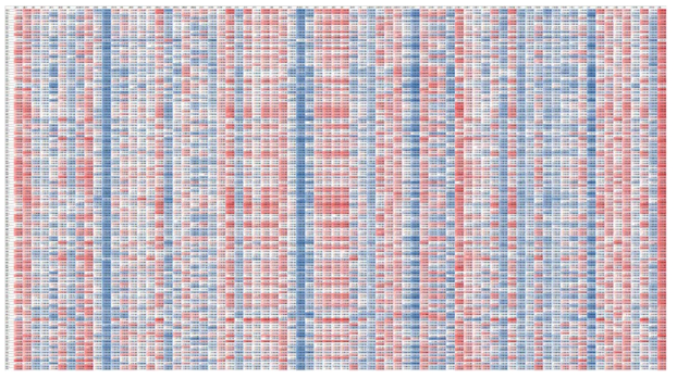 HCS-유전체 상관관계 분석 결과(O-plate). 파란색 혹은 빨간색이 진할수록 상관관계의 절대값이 1에 가까움을 의미함