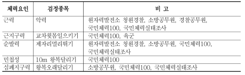 개별 체력요인에 따른 검정종목