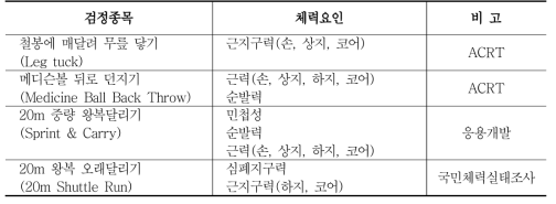 통합 체력 검정종목과 체력요인