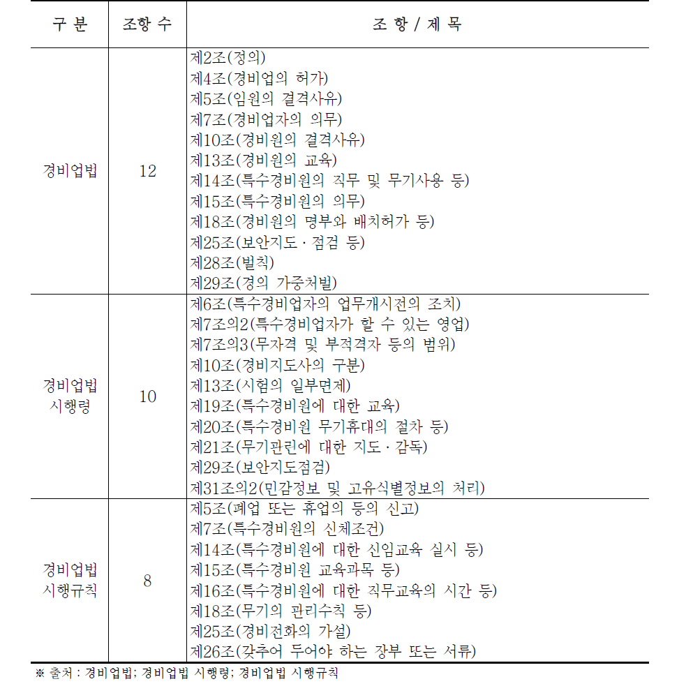 특수경비업과 관련된 경비업법령 조항