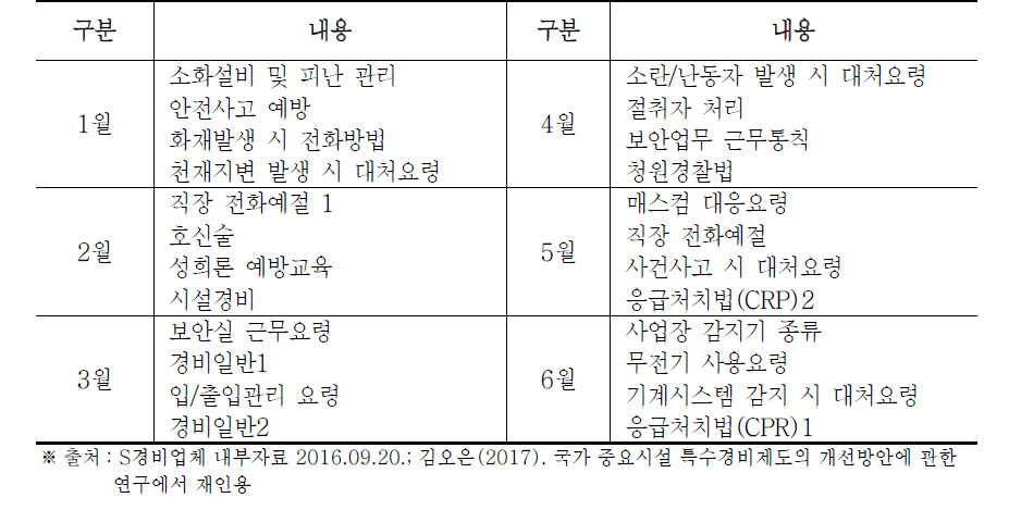 특수경비원 직무교육 계획표