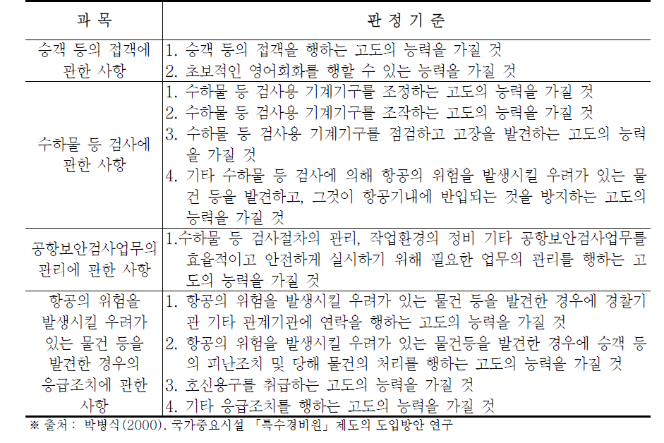 공항보안경비 1급검정의 실기시험 과목 및 판정기준