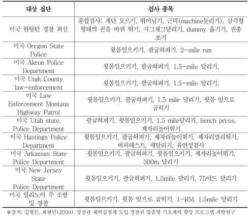 미국 경찰공무원의 체력검정 종목