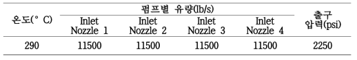 펌프별 입구 조건