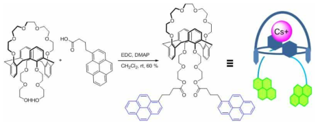 그래핀에 고정이 가능한 세슘 이온 검출용 receptor 합성 방법