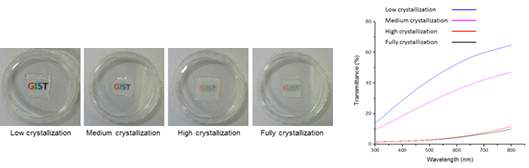 결정화도 차이에 따른 투명도 변화와 가시광선 영역에서의 transmittance