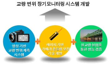 최종 연구 목적