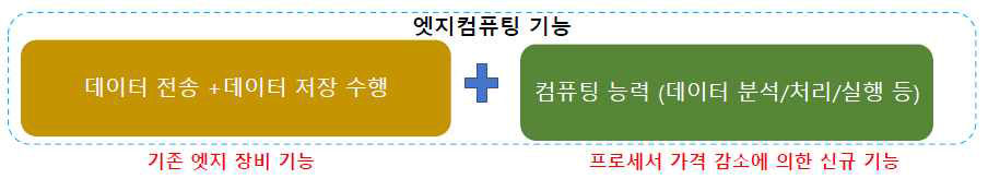 엣지 컴퓨팅 기능 개요도