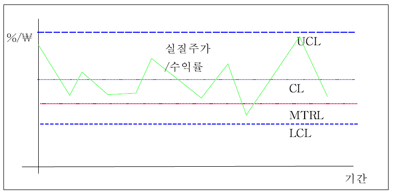 ESCFCC의 기본형태