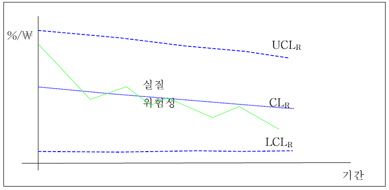 VSCFCC의 기본형태