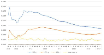 주식투자의 불확실성 관리를 위한 VSCFCC