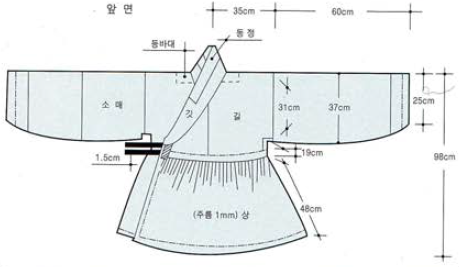 철릭 패턴