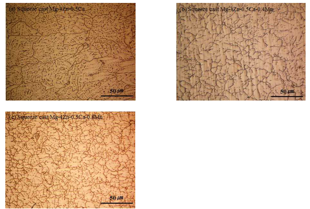 Optical micrograph of squeeze cast Mg-4Zn-0.5Ca-xMn alloy