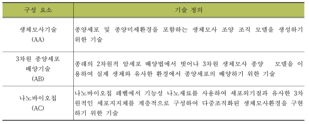 분석대상 기술분류