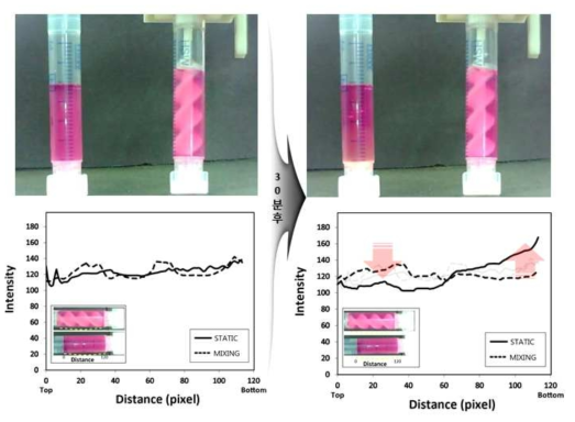 세포교반기 사용 여부에 따른 Settling effect 상쇄