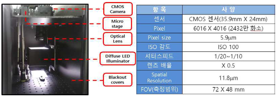 제작된 질병인자 측정 영상 시스템