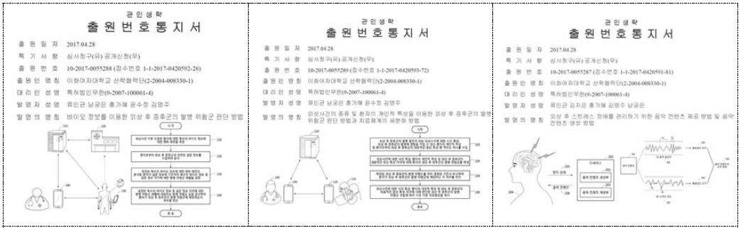 외상후증후군 조기예측 진단마커의 임상활용을 위한 특허 출원 3건