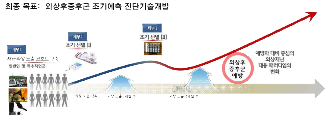 세부 1과제 연구 개념도