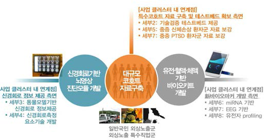 세부1 과제의 구체적인 목표 및 타 세부과제와의 유기적 연계성