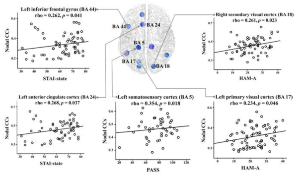 전두엽 베타파와 관련된 뇌의 영역 (Shim et al., 2017)