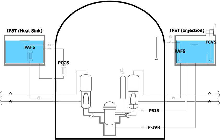 Integrated Passive Safety System(IPSS) on a loop-type PWR [S.H. Chang et al., 2013]