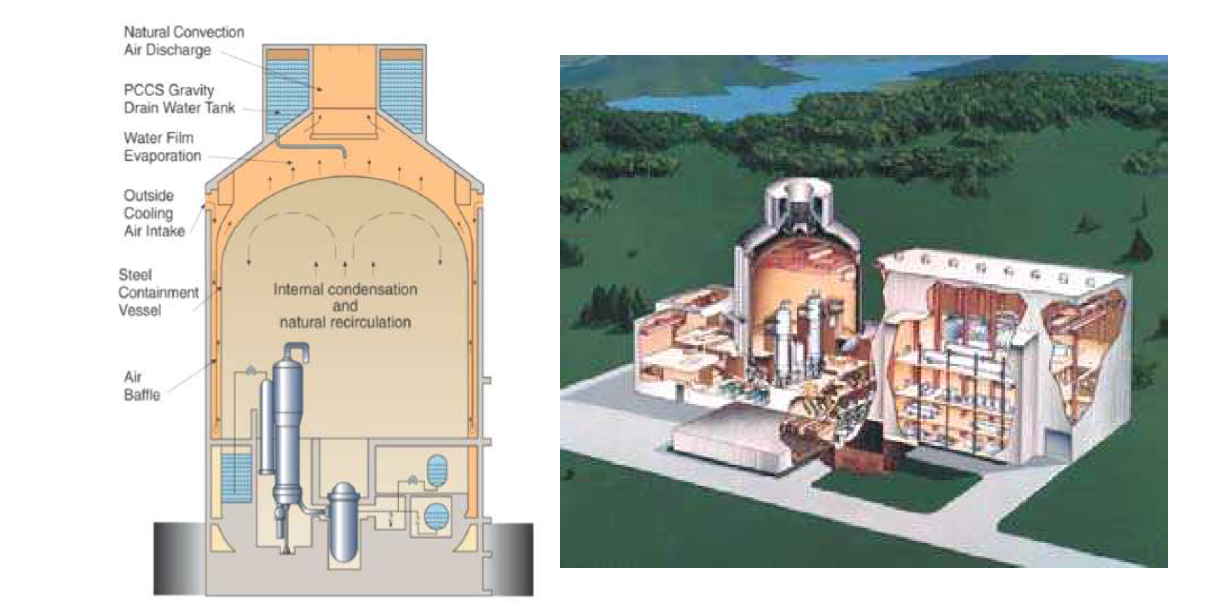 AP600와 AP1000의 피동 격납건물 살수 계통 개념도 [IAEA, 2009]