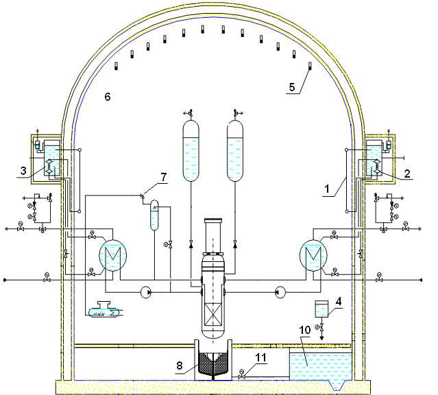 VVER1200의 피동 격납건물 냉각 계통 개념도[Nguyen et al., 2016]