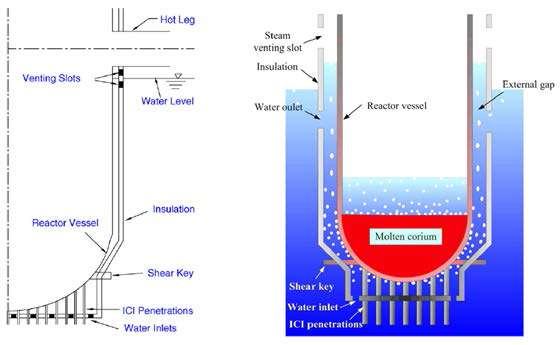 APR1400과 개량형 OPR1000 설계의 IVR-EVRC 개념[R.-J. Park et al., 2006, 2016]