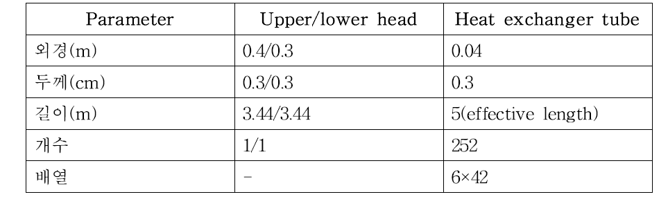 열교환기의 세부 디자인[Ha et al., 2017]