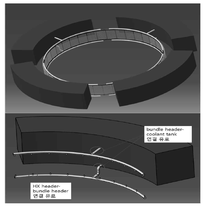 iPOWER의 PCCS 형상 [S.H. Bae et al., 2015]