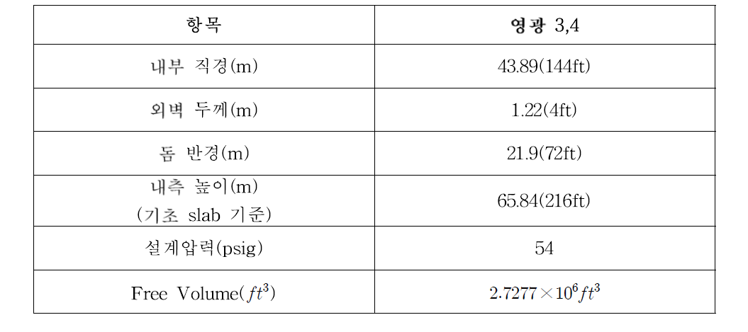 영광 3,4호기 격납건물 데이터