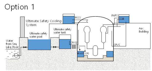 최종안전냉각계통 적용 1안