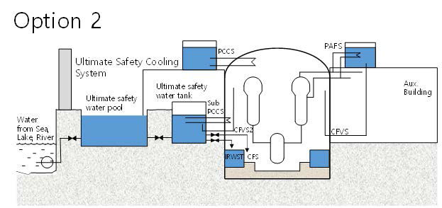 최종안전냉각계통 적용 2안