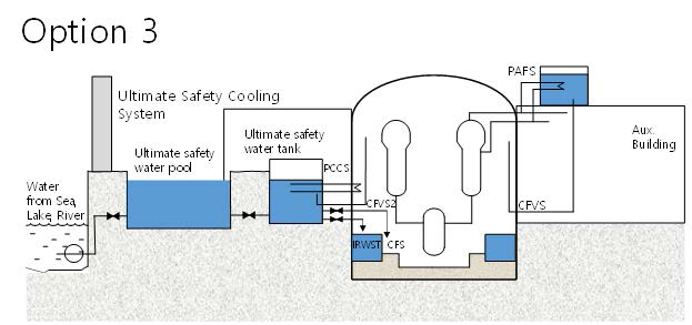 최종안전냉각계통 적용 3안